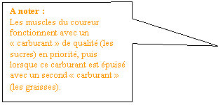 Rectangle: A noter : 
Les muscles du coureur fonctionnent avec un � carburant � de qualit� (les sucres) en priorit�, puis lorsque ce carburant est �puis� avec un second � carburant � (les graisses).
